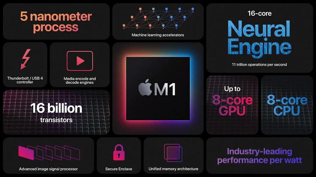 Jeff Wilcox lascia Apple, la figura a capo dei Silicon torna in Intel