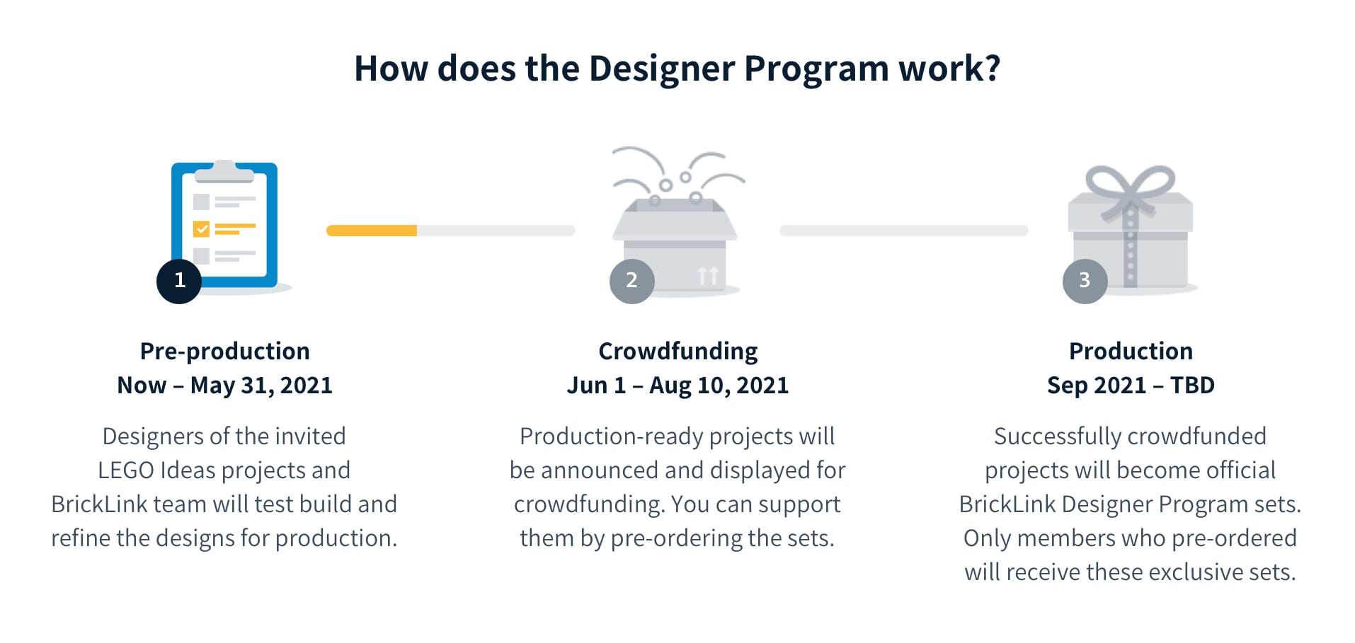 BrickLink Designer Program