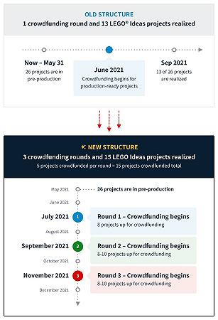 bricklink designer program