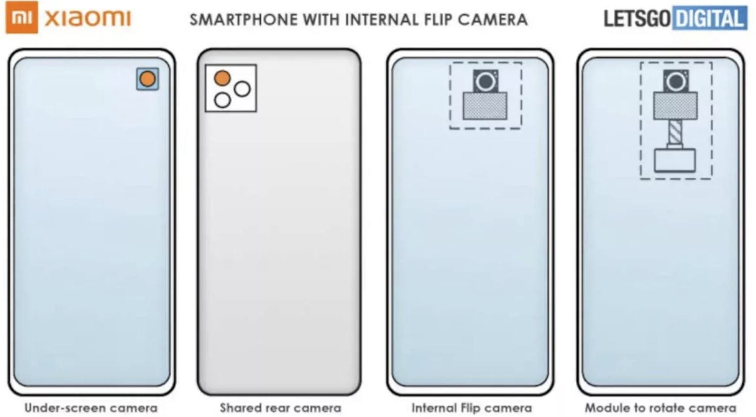 Xiaomi brevetta una fotocamera rotante integrata nello schermo