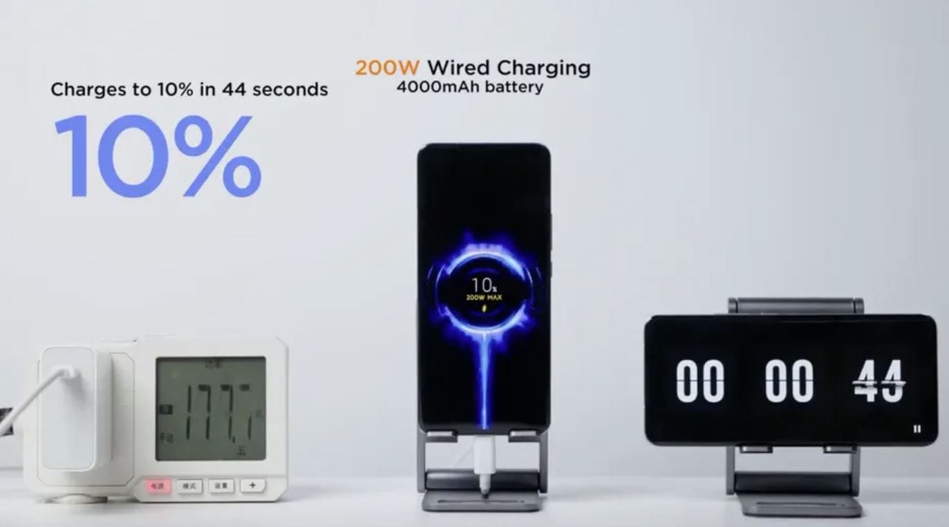 Xiaomi: ricarica a 200W, smartphone da 0 a 100% in 8 minuti, il futuro è qui