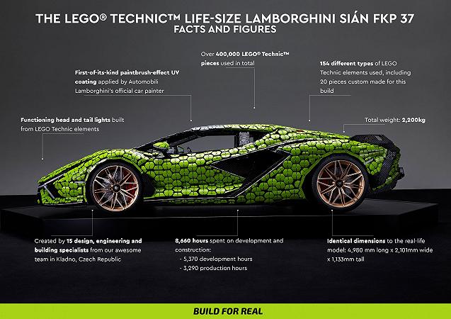 lego lamborghini sian