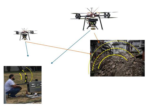 drone che sente le urla