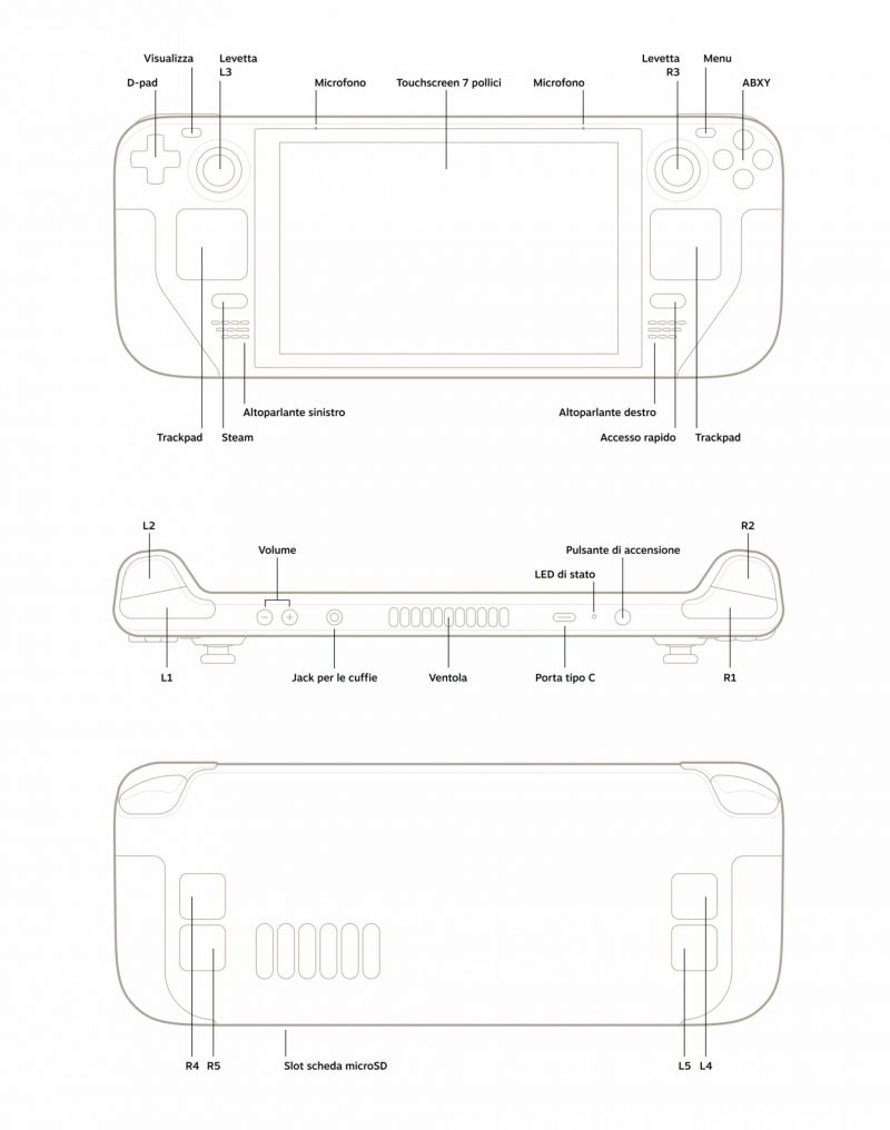 Steam Deck: Tutto Quello Che C'è Da Sapere | Lega Nerd