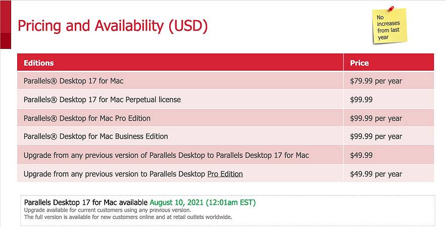 Parallels 17 Mac
