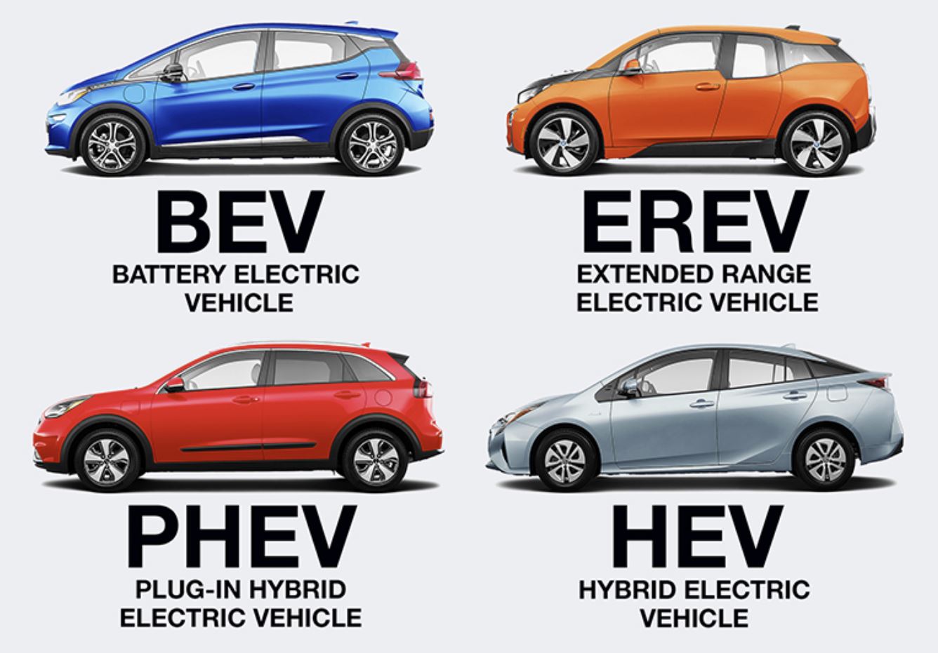 Extended range electric vehicle list