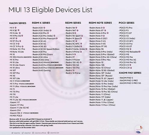 MIUI 13