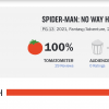 Spider-Man: No Way Home, Rotten Tomatoes
