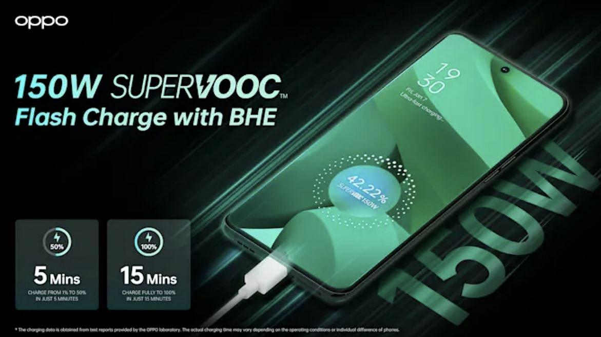 OPPO presenta 150W SuperVOOC: ricarica da 0 al 100% in 15 minuti