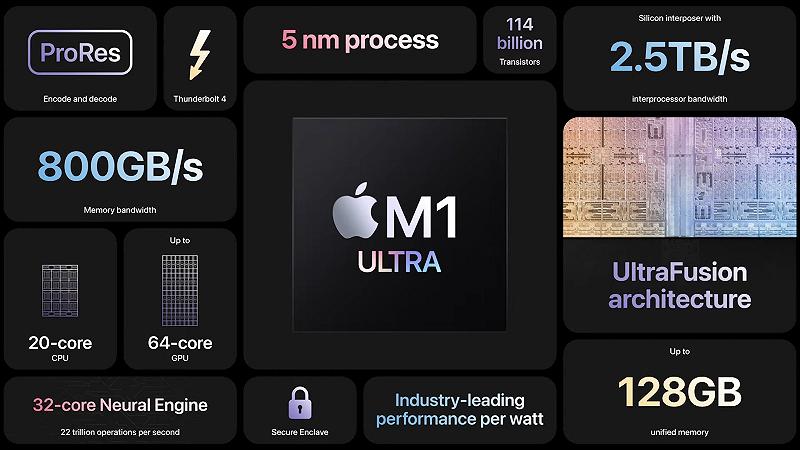 M1 Ultra