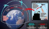 La Russia mette nel mirino i satelliti: Viasat KO, preoccupazioni anche per Starlink