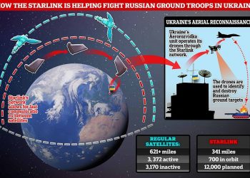 La Russia mette nel mirino i satelliti: Viasat KO, preoccupazioni anche per Starlink