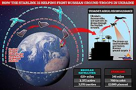 La Russia mette nel mirino i satelliti: Viasat KO, preoccupazioni anche per Starlink