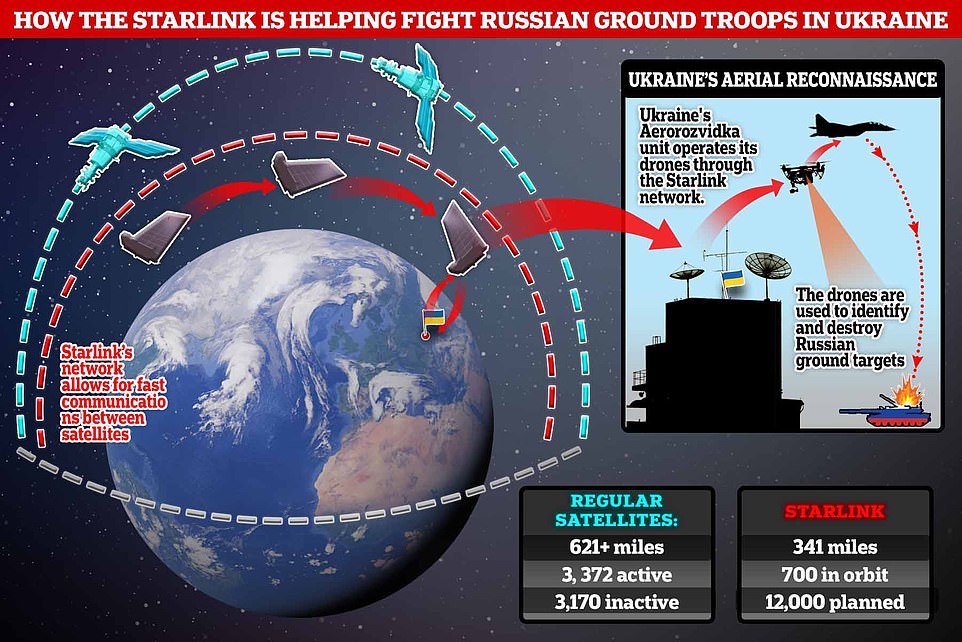 La Russia mette nel mirino i satelliti: Viasat KO, preoccupazioni anche per Starlink