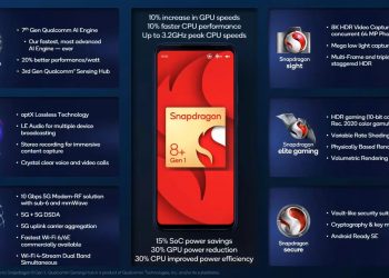 Snapdragon 8 Gen 1+ annunciati, Qualcomm vuole superare anche i suoi flagship