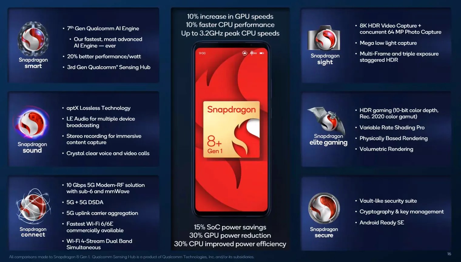 Snapdragon 8 Gen 1+ annunciati, Qualcomm vuole superare anche i suoi flagship