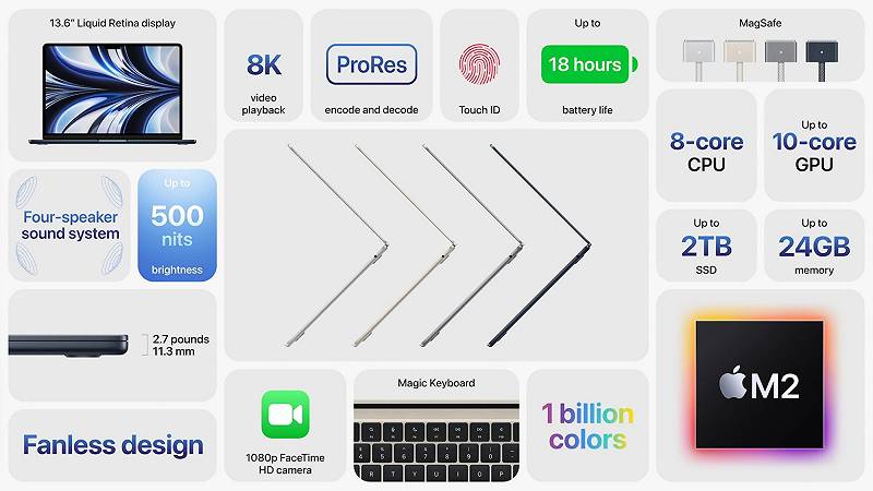 MacBook Air M2