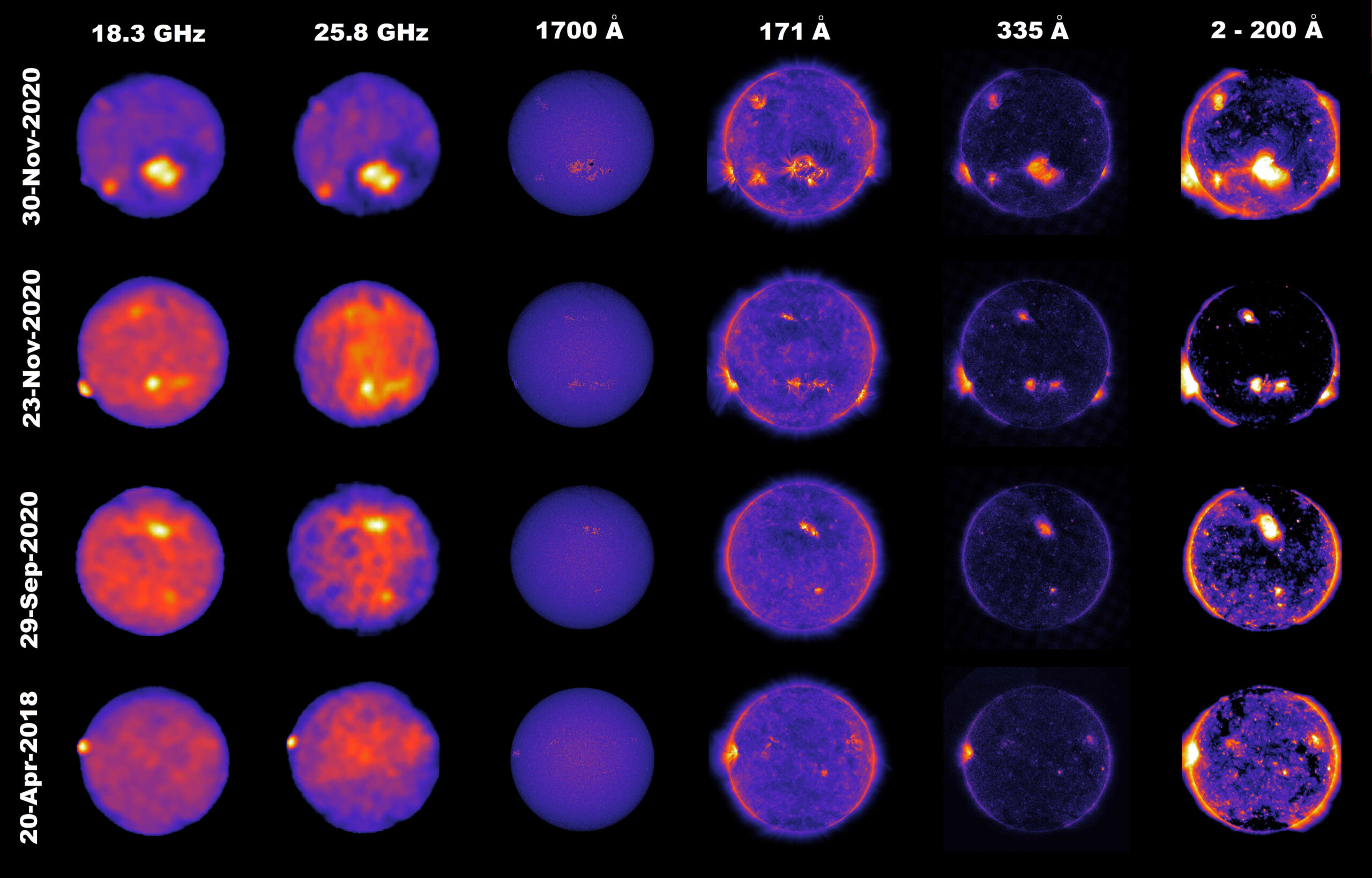 Il Sole nelle onde radio: progetto Sundish