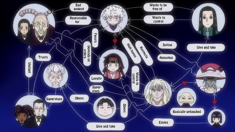 Hunter x Hunter: una guida alle origini della storia e ai personaggi