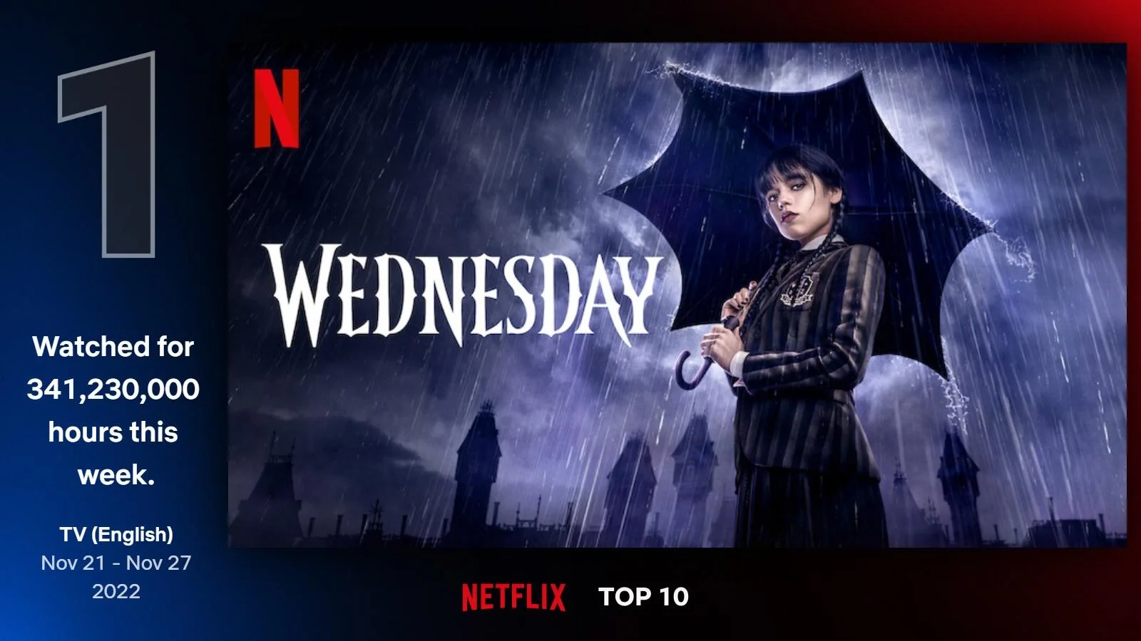 Mercoledì, Netflix