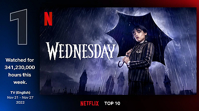 Mercoledì batte Stranger Things 4 e diventa la serie in inglese più vista su Netflix nella prima settimana