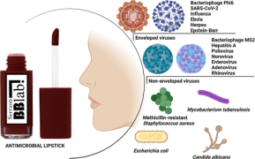 Il rossetto antivirale, antibatterico e antifungino