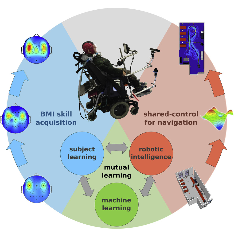 La sedia a rotelle controllata dalla mente