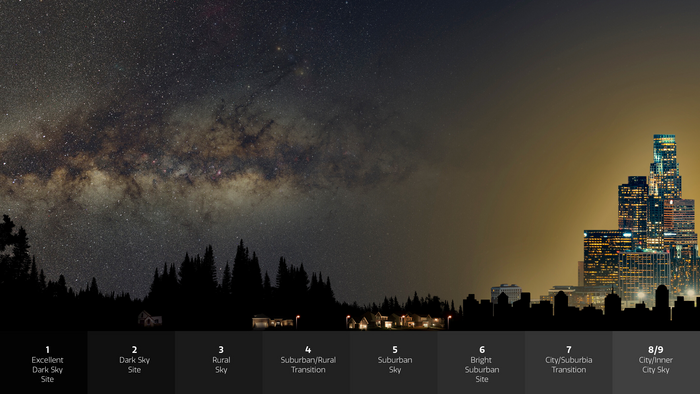 Le stelle che non riusciamo più a vedere