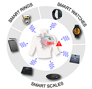 Gli smart watches possono fare più male che bene?