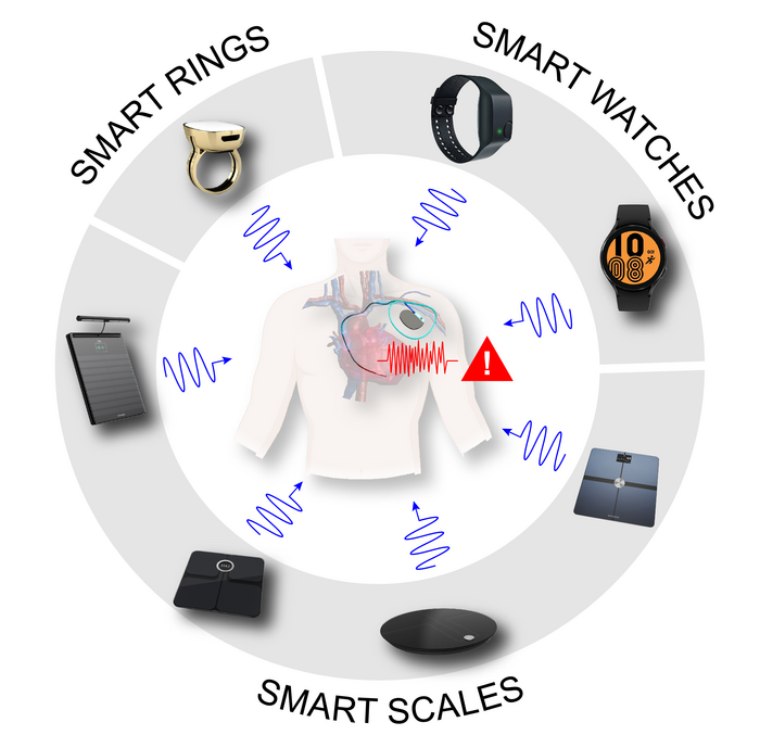 Gli smart watches possono fare più male che bene?