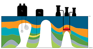 Il sale e il suo ruolo chiave nella transizione energetica