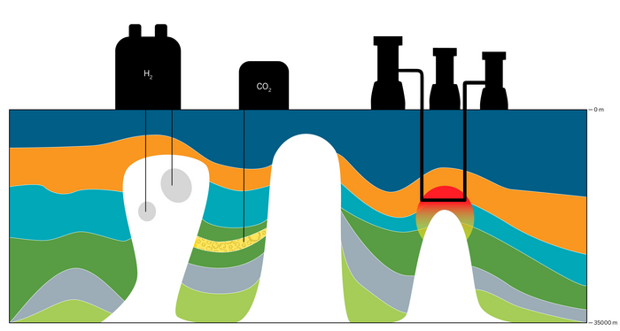 Il sale e il suo ruolo chiave nella transizione energetica