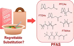 Imballaggi alimentari non sicuri: livelli di sostanze chimiche tossiche PFAS rilevati nei fast food canadesi
