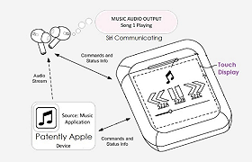 Le prossime AirPods Pro avranno un mini-display integrato nel case?