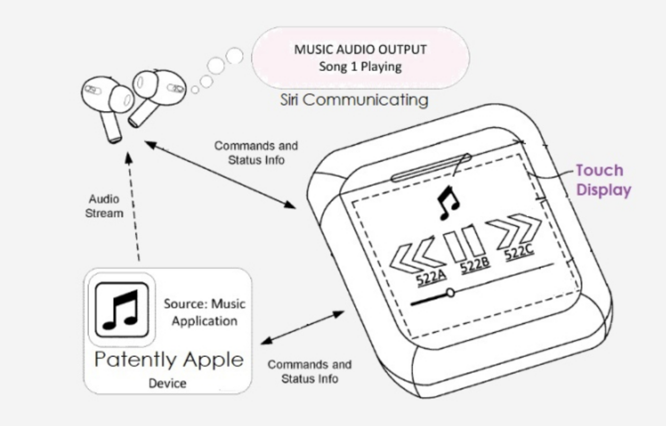 Le prossime AirPods Pro avranno un mini-display integrato nel case?