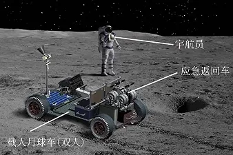 La Cina vuole iniziare a usare il suolo lunare per costruirvi una base con equipaggio
