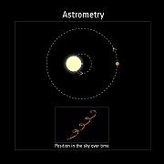 Esopianeta gigante: la nuova scoperta della missione Gaia dell’ESA