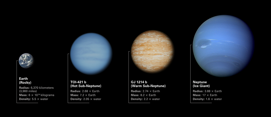 Scoperta la Super Terra TOI-244 b: un nuovo esopianeta che però ha una particolarità molto strana