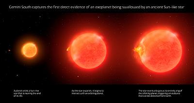 La stella che divora un pianeta: l’anteprima del destino finale della Terra secondo gli astronomi