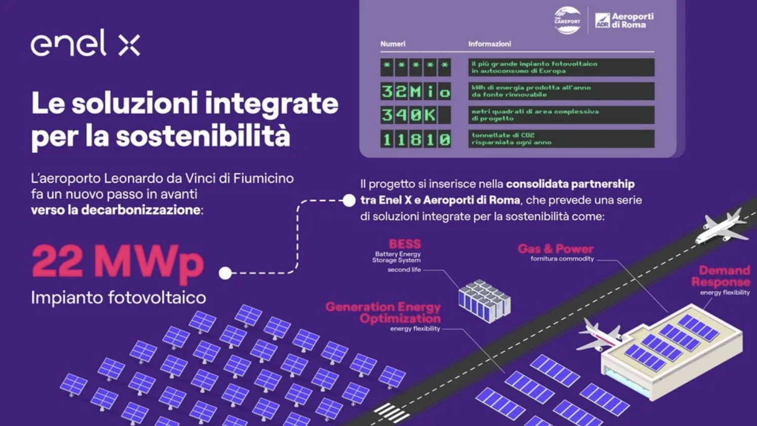 L’aeroporto Fiumicino ospiterà un enorme impianto fotovoltaico di 340.000 metri quadrati