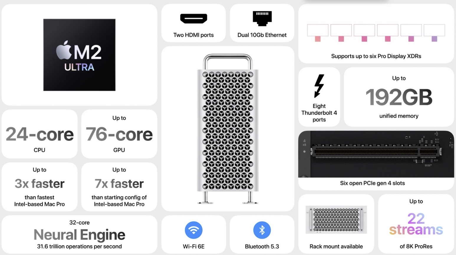 Mac Pro con M2 Ultra ufficiale, un mostro per “pochi”: fino a 192GB di RAM e CPU a 24 core