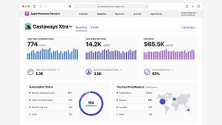 Apple Podcast si arricchisce con la dashboard “Analytics”