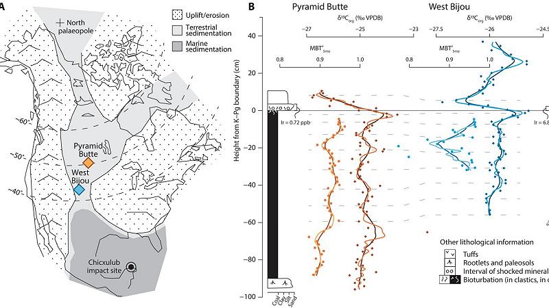 contesto paleogeografico del Nord America che evidenzia le posizioni dello studio