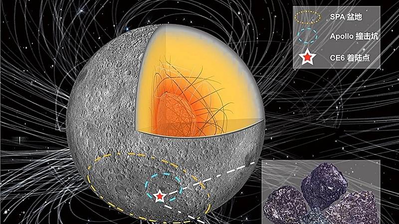 il campo magnetico della Luna