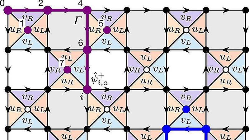 modello di spin 2D esattamente risolvibile su un reticolo 7 × 7 con condizioni di contorno aperte