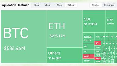 Un'infografica traccia il sentiment del mercato crypto