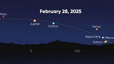 allineamento di 7 pianeti febbraio 2025