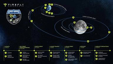 panoramica della traiettoria della missione 1 di Firefly Blue Ghost