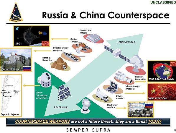 L'arsenale di armi di nuova generazione di Cina e Russia