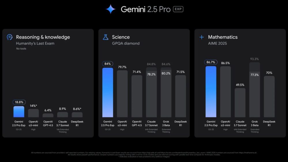 Gemini 2.5 Pro